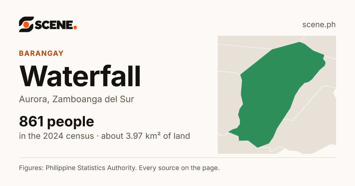 Waterfall, Aurora, barangay: 861 people in the 2024 census