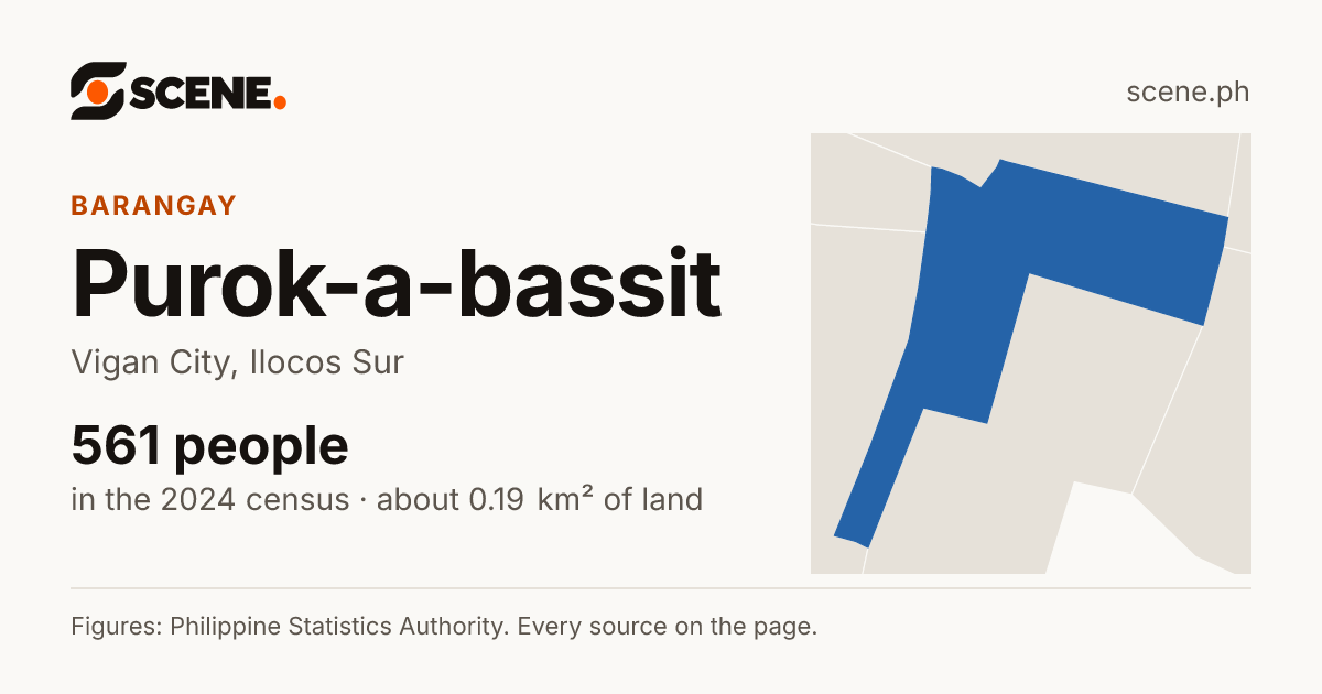 Purok-a-bassit, Vigan City, barangay: 561 people in the 2024 census