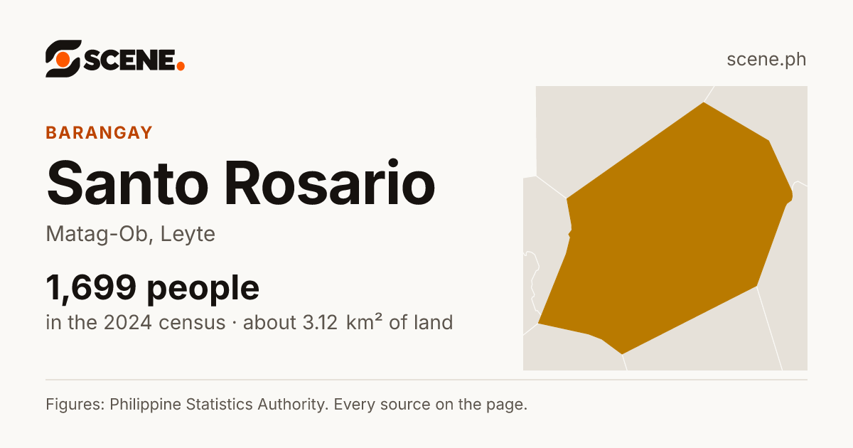 Santo Rosario, Matag-Ob, barangay: 1,699 people in the 2024 census