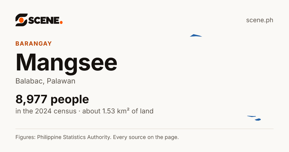 Mangsee, Balabac, barangay: 8,977 people in the 2024 census