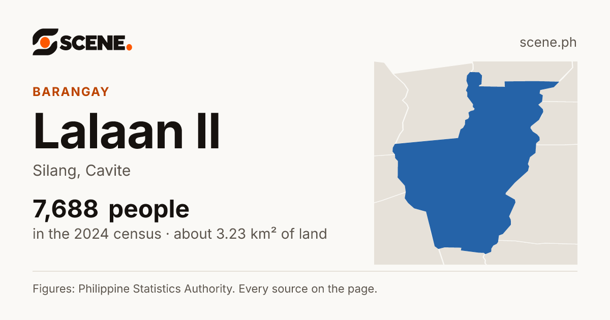 Lalaan II, Silang, barangay: 7,688 people in the 2024 census