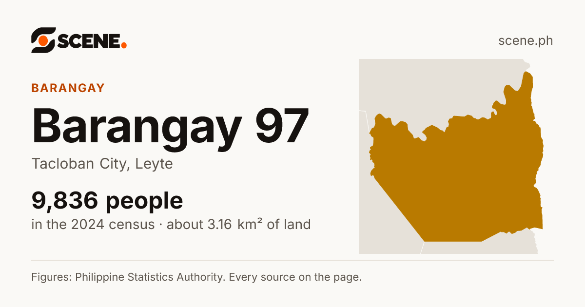Barangay 97, Tacloban City, barangay: 9,836 people in the 2024 census