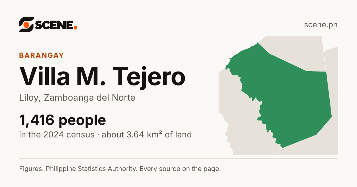Villa M. Tejero, Liloy, barangay: 1,416 people in the 2024 census