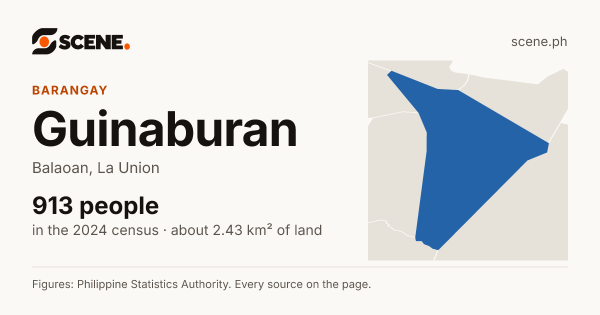 Guinaburan, Balaoan, barangay: 913 people in the 2024 census