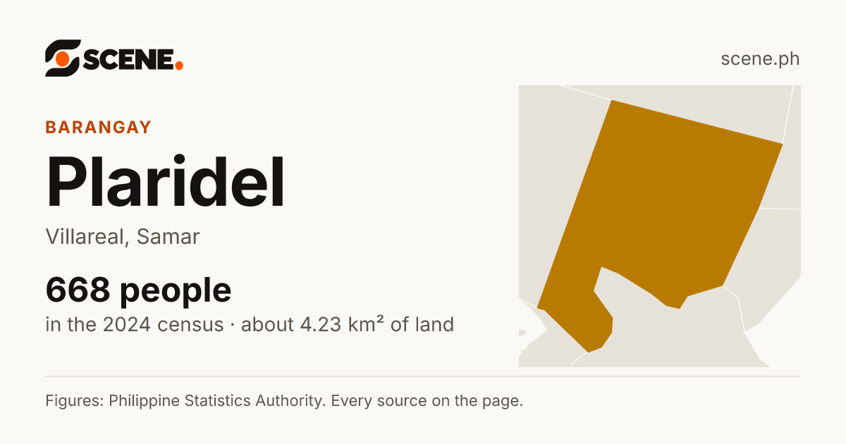 Plaridel, Villareal, barangay: 668 people in the 2024 census