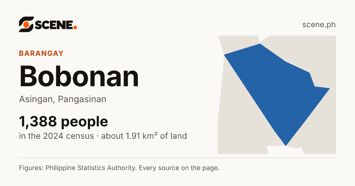 Bobonan, Asingan, barangay: 1,388 people in the 2024 census