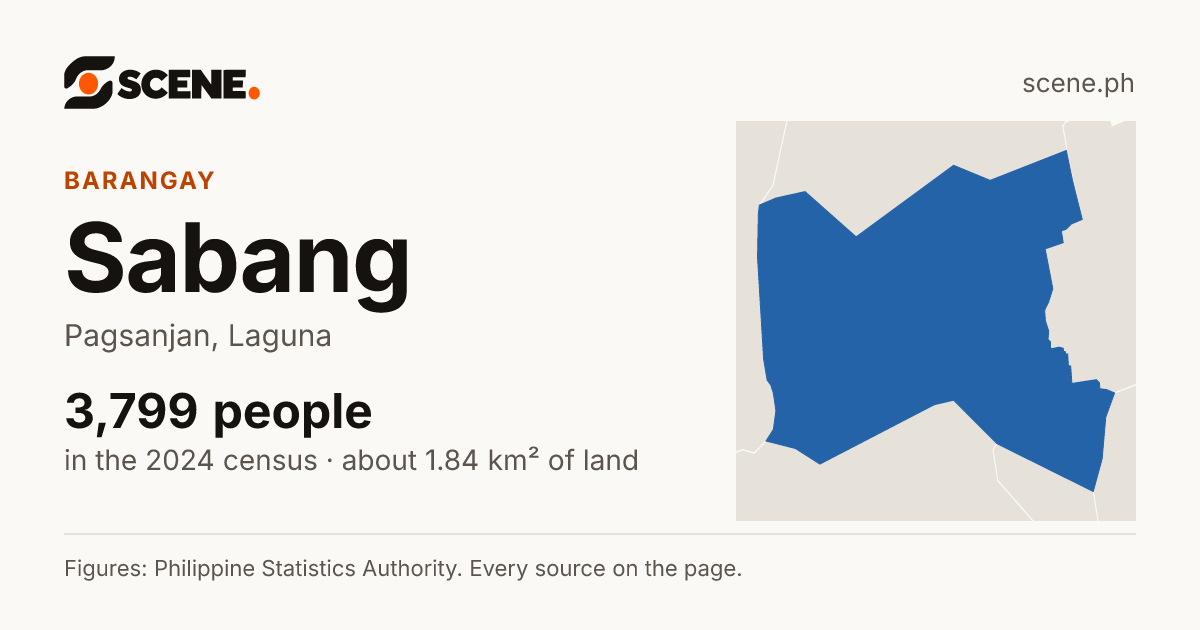 Sabang, Pagsanjan, barangay: 3,799 people in the 2024 census