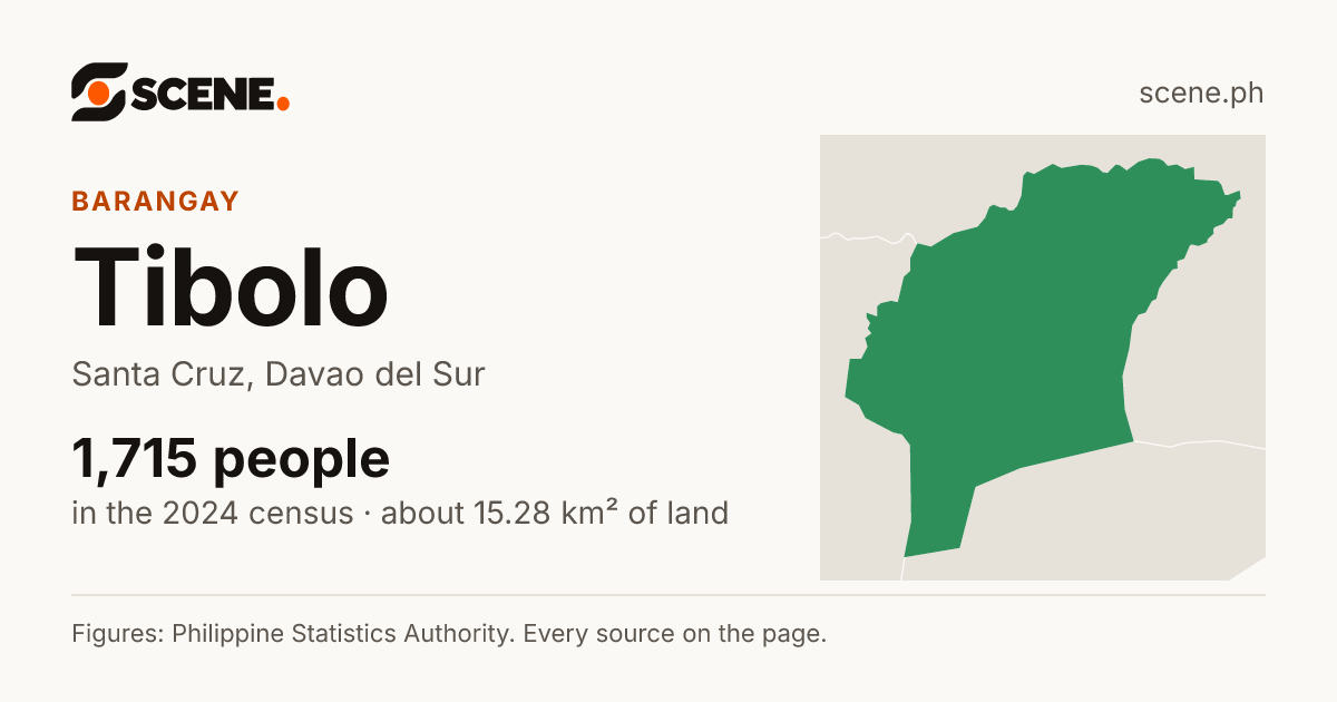 Tibolo, Santa Cruz, barangay: 1,715 people in the 2024 census