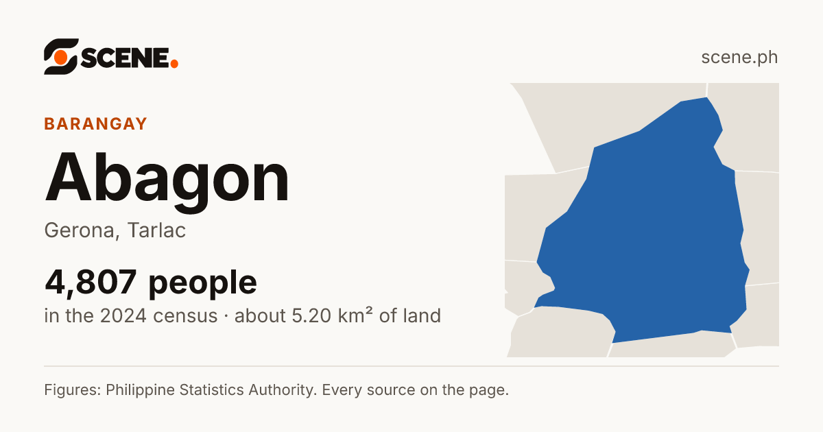 Abagon, Gerona, barangay: 4,807 people in the 2024 census