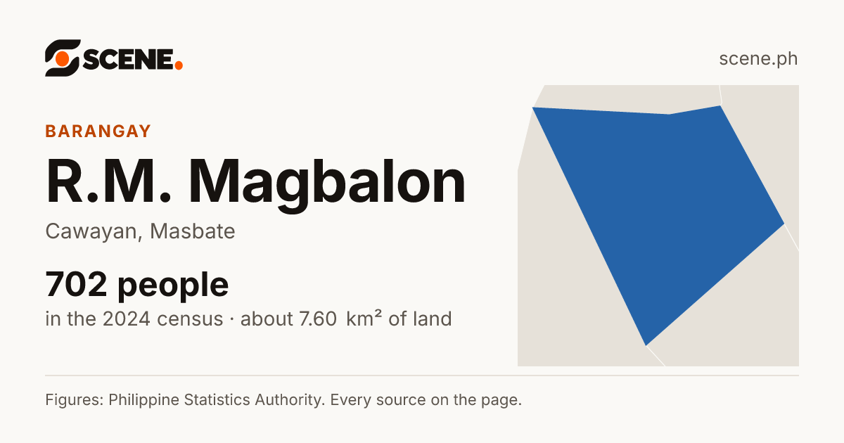 R.M. Magbalon, Cawayan, barangay: 702 people in the 2024 census