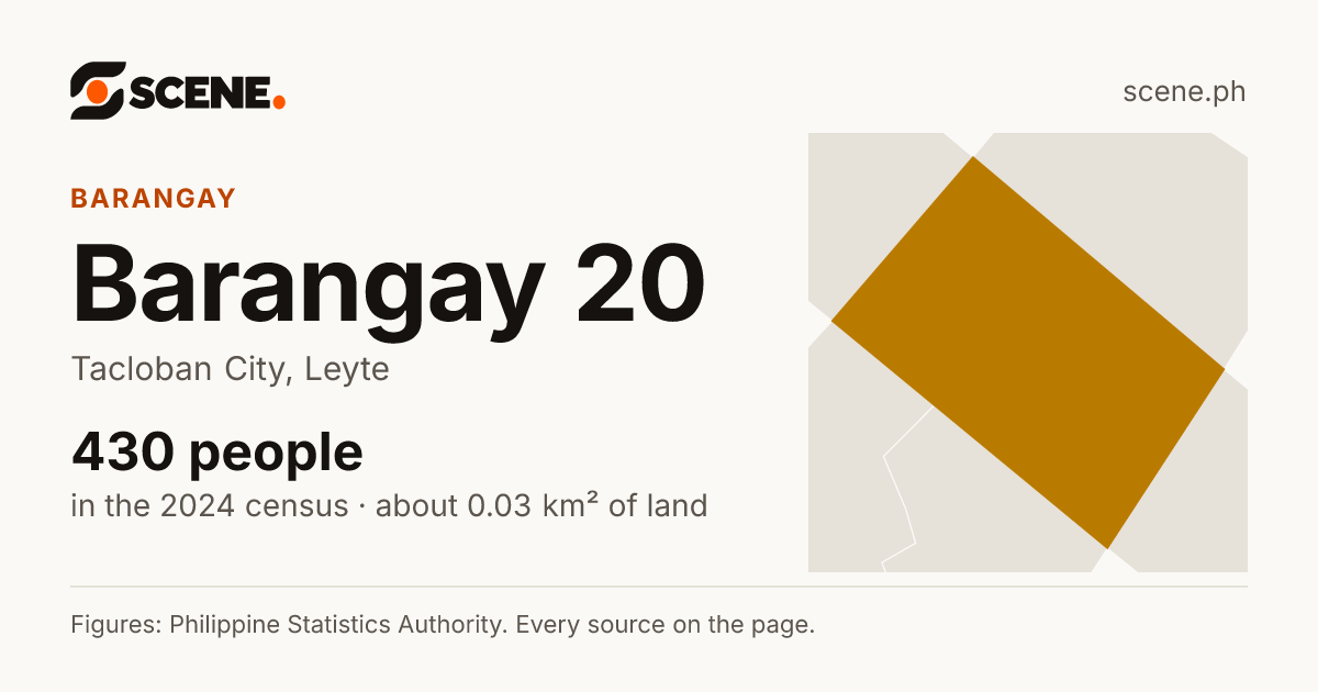 Barangay 20, Tacloban City, barangay: 430 people in the 2024 census