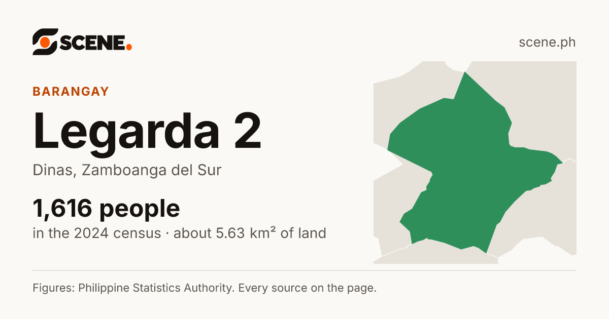 Legarda 2, Dinas, barangay: 1,616 people in the 2024 census