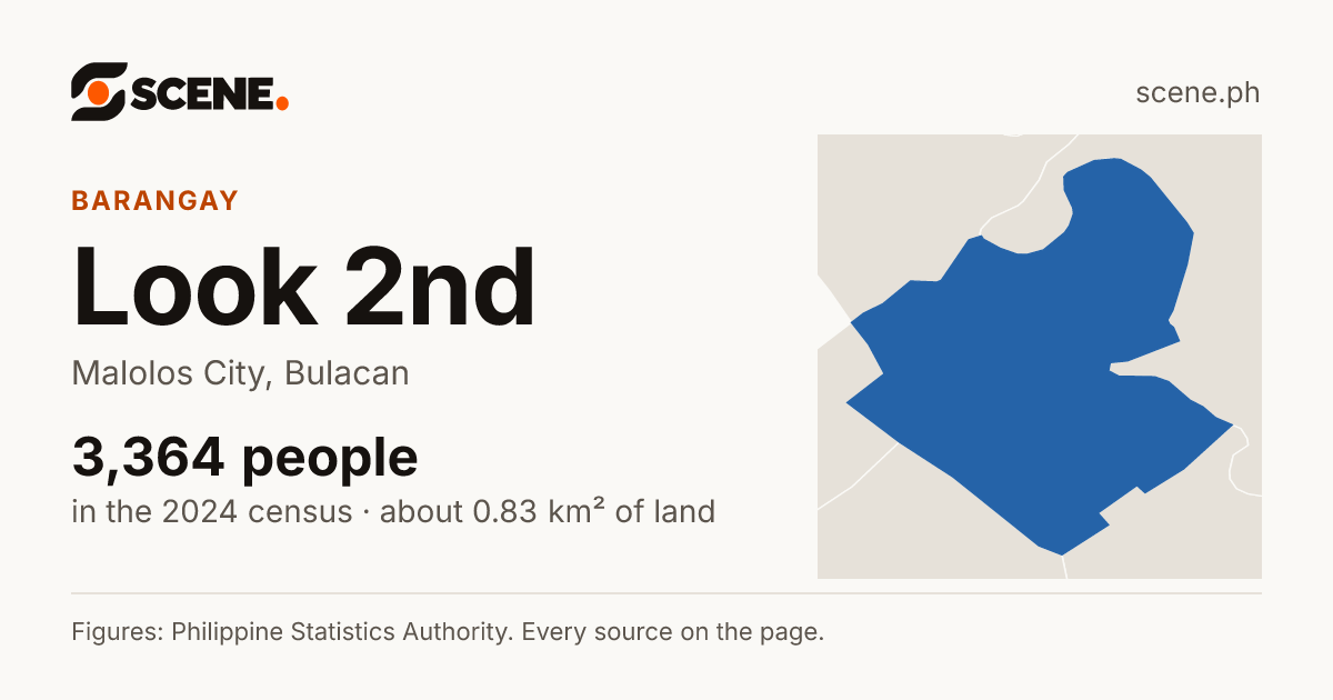 Look 2nd, Malolos City, barangay: 3,364 people in the 2024 census
