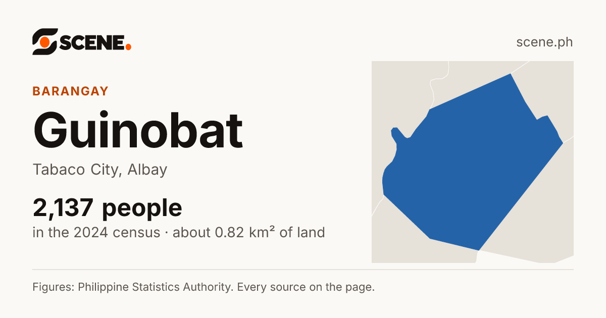 Guinobat, Tabaco City, barangay: 2,137 people in the 2024 census