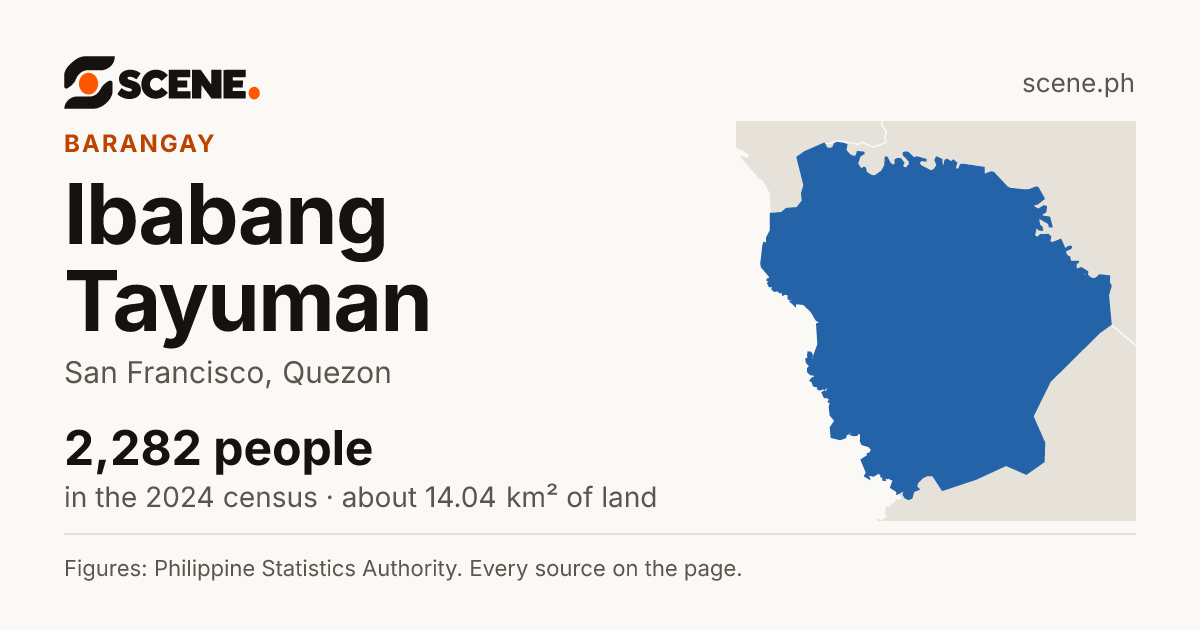 Ibabang Tayuman, San Francisco, barangay: 2,282 people in the 2024 census