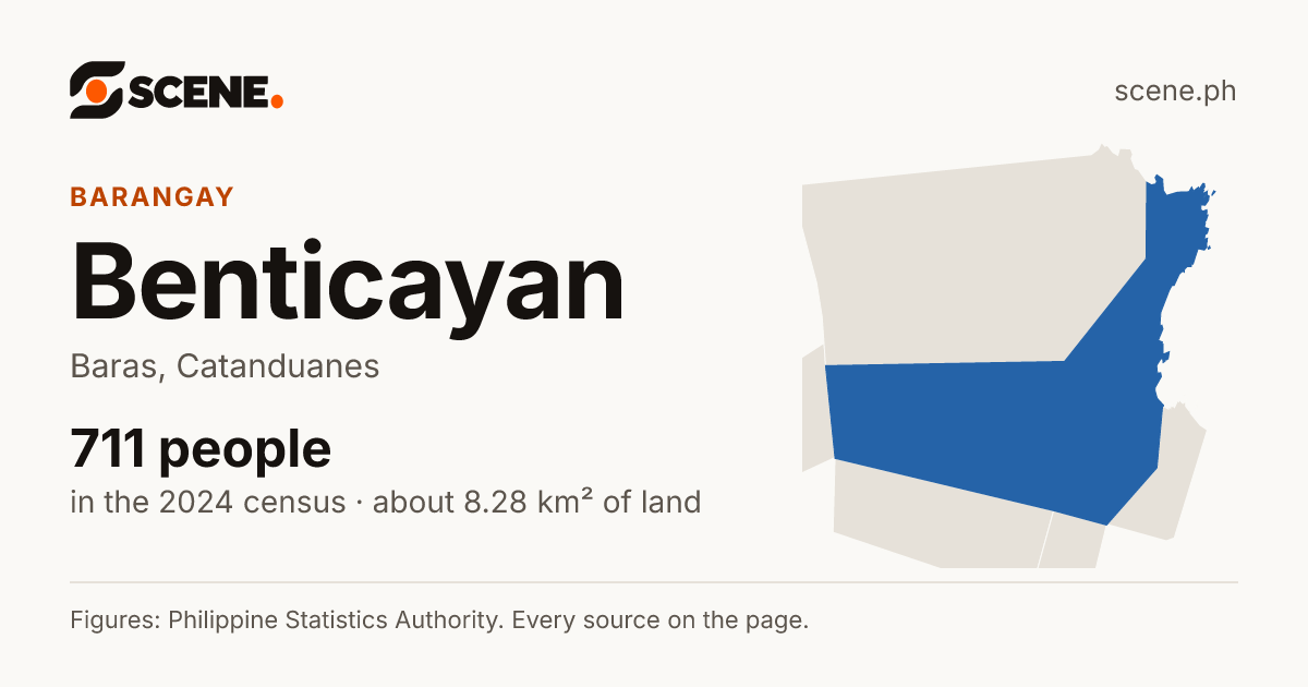 Benticayan, Baras, barangay: 711 people in the 2024 census