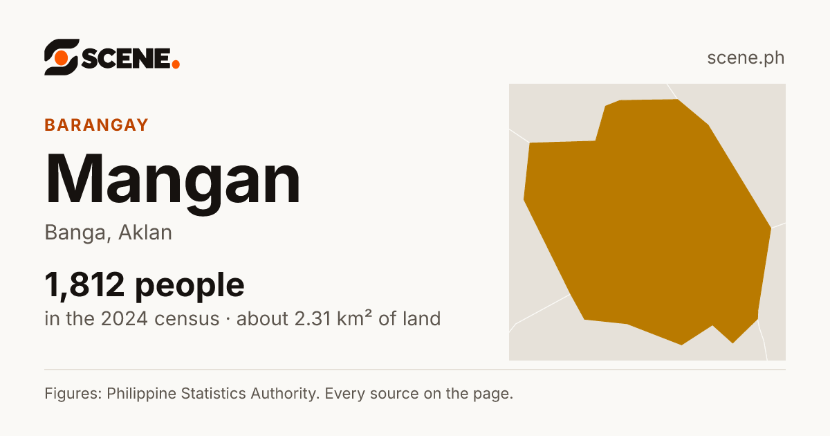 Mangan, Banga, barangay: 1,812 people in the 2024 census