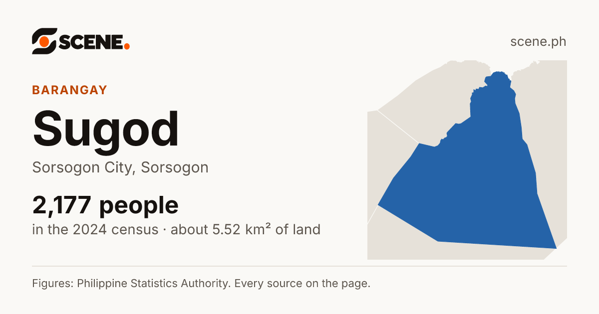 Sugod, Sorsogon City, barangay: 2,177 people in the 2024 census