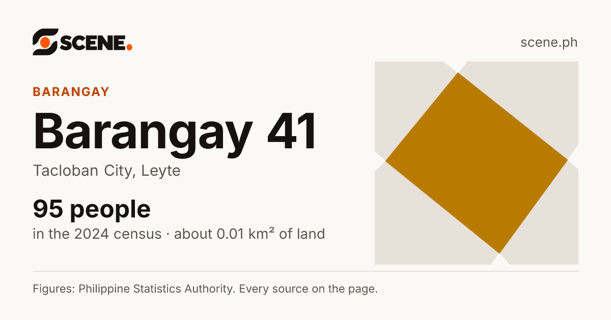 Barangay 41, Tacloban City, barangay: 95 people in the 2024 census