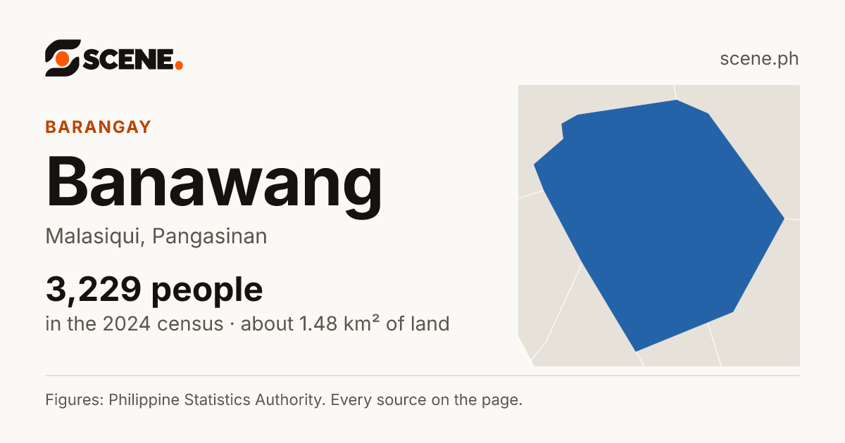 Banawang, Malasiqui, barangay: 3,229 people in the 2024 census