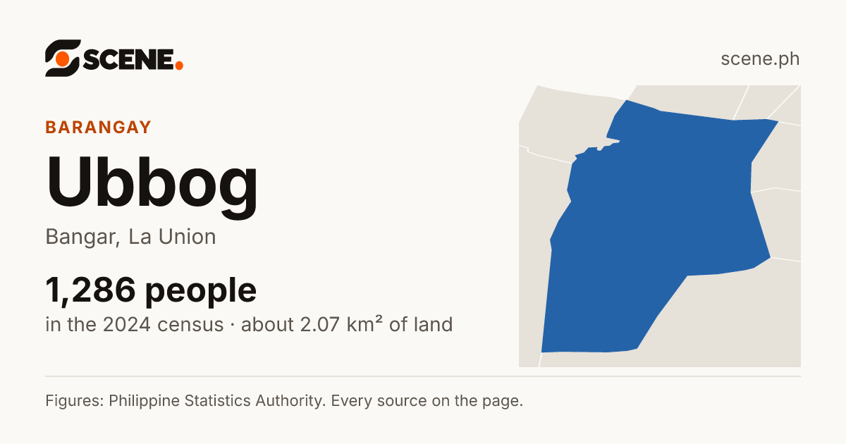 Ubbog, Bangar, barangay: 1,286 people in the 2024 census