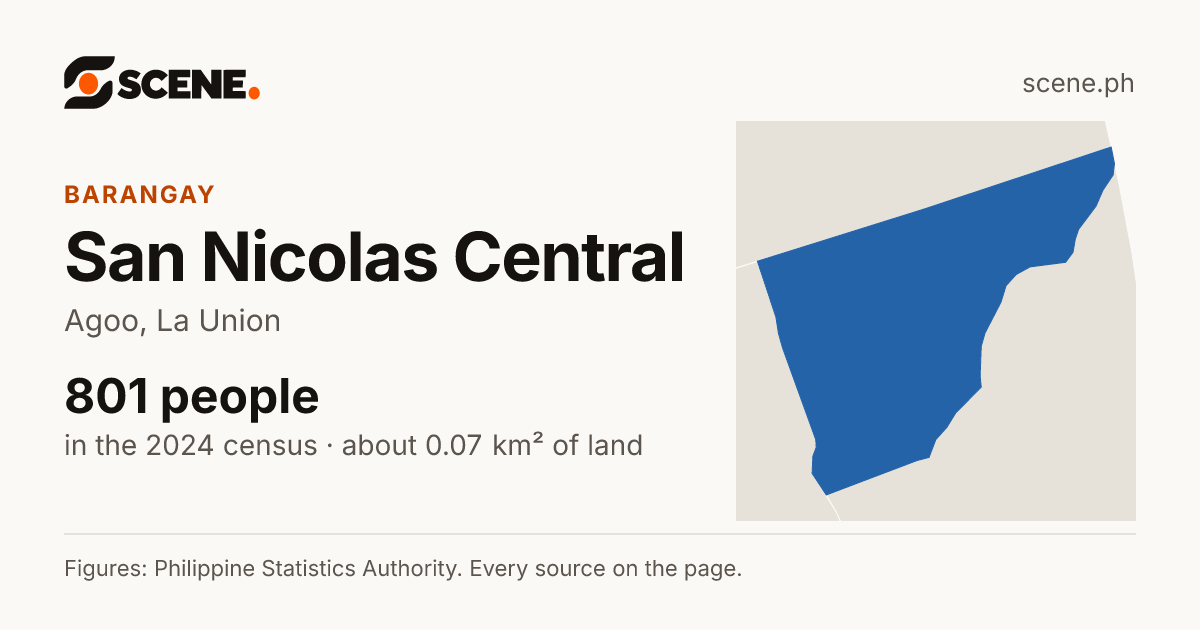 San Nicolas Central, Agoo, barangay: 801 people in the 2024 census