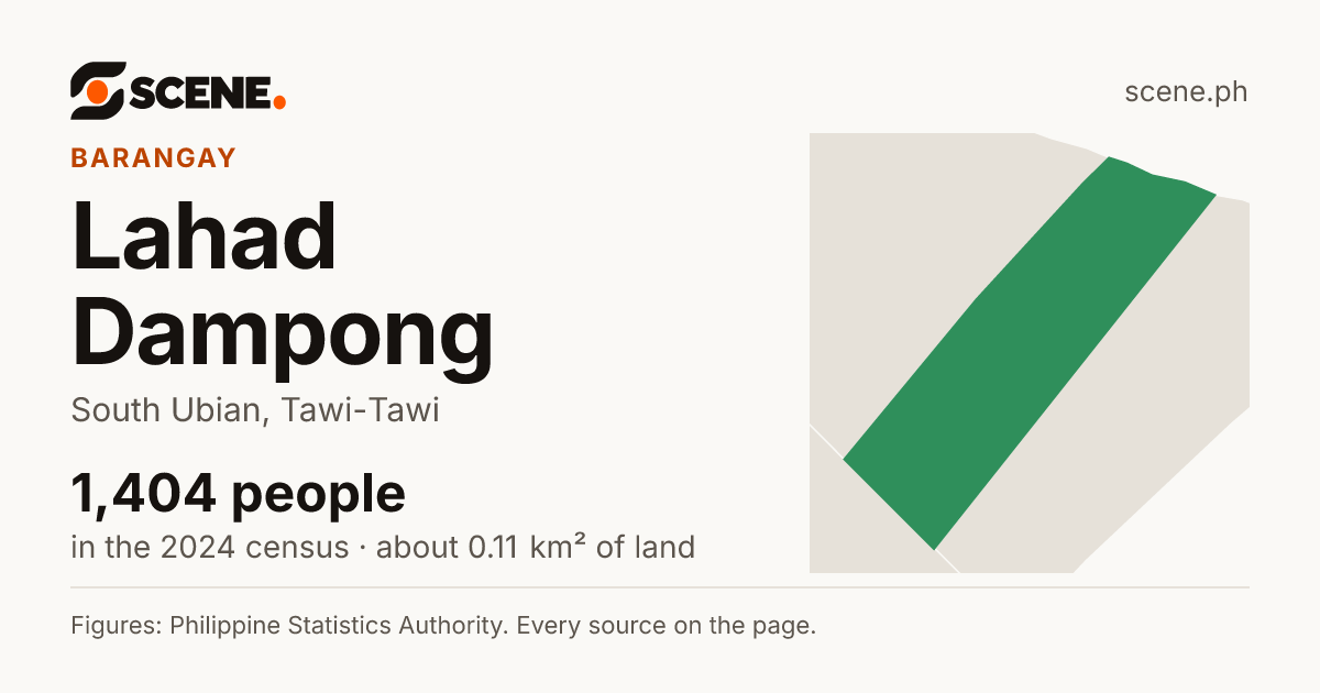 Lahad Dampong, South Ubian, barangay: 1,404 people in the 2024 census