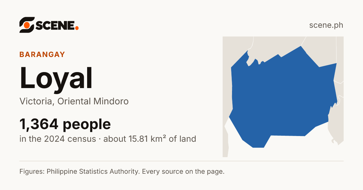 Loyal, Victoria, barangay: 1,364 people in the 2024 census