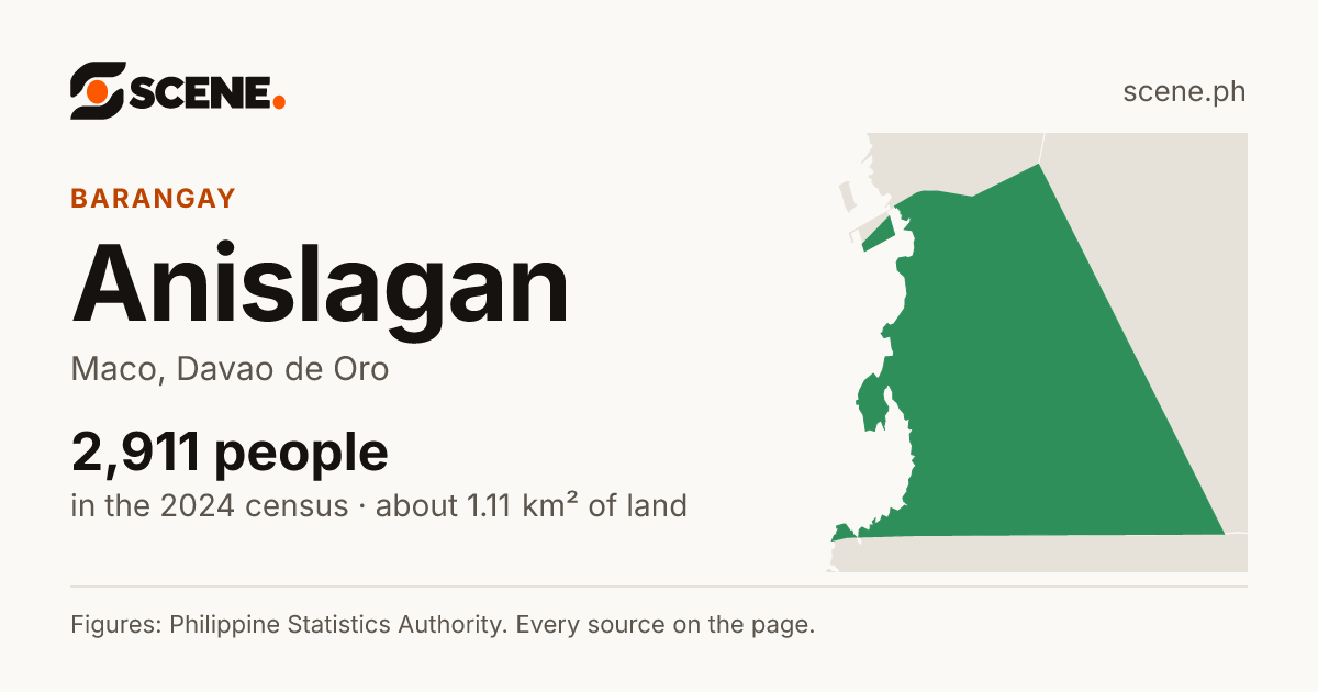 Anislagan, Maco, barangay: 2,911 people in the 2024 census