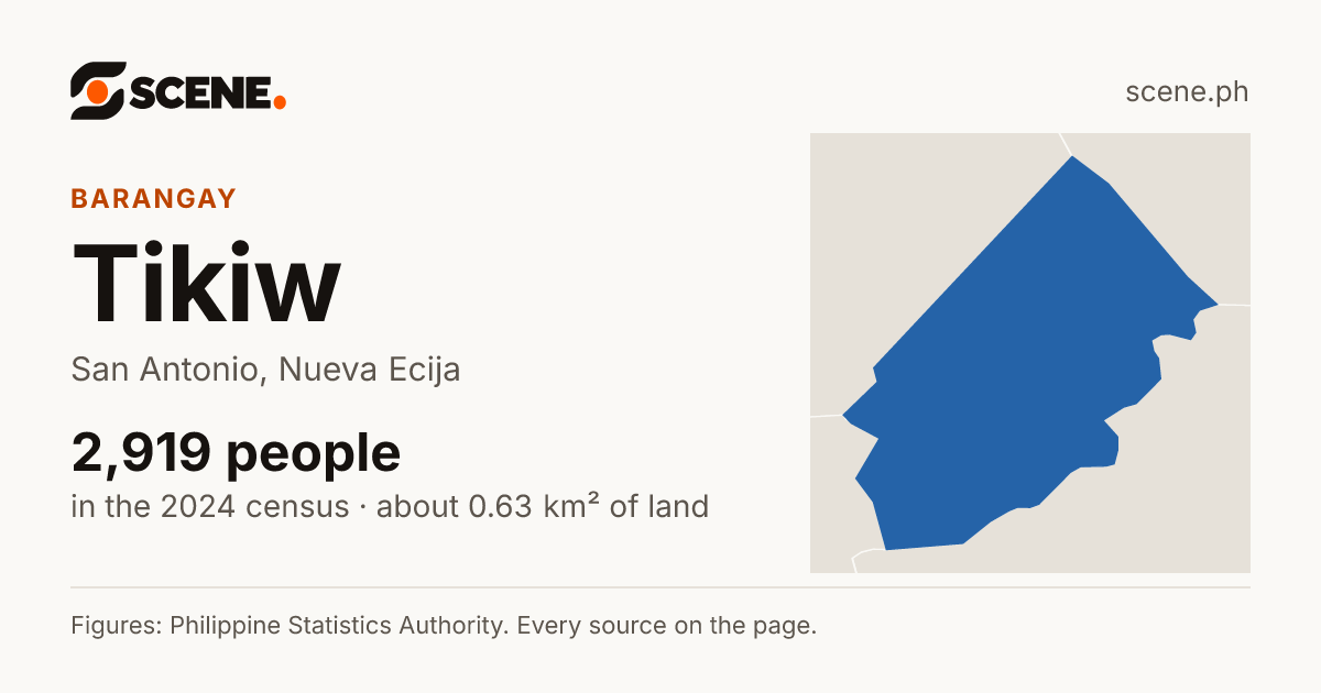 Tikiw, San Antonio, barangay: 2,919 people in the 2024 census