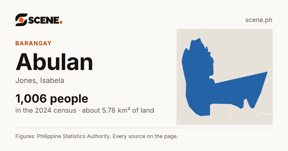Abulan, Jones, barangay: 1,006 people in the 2024 census