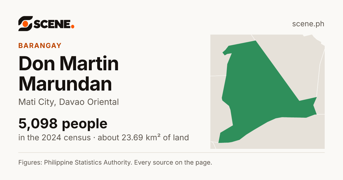 Don Martin Marundan, Mati City, barangay: 5,098 people in the 2024 census