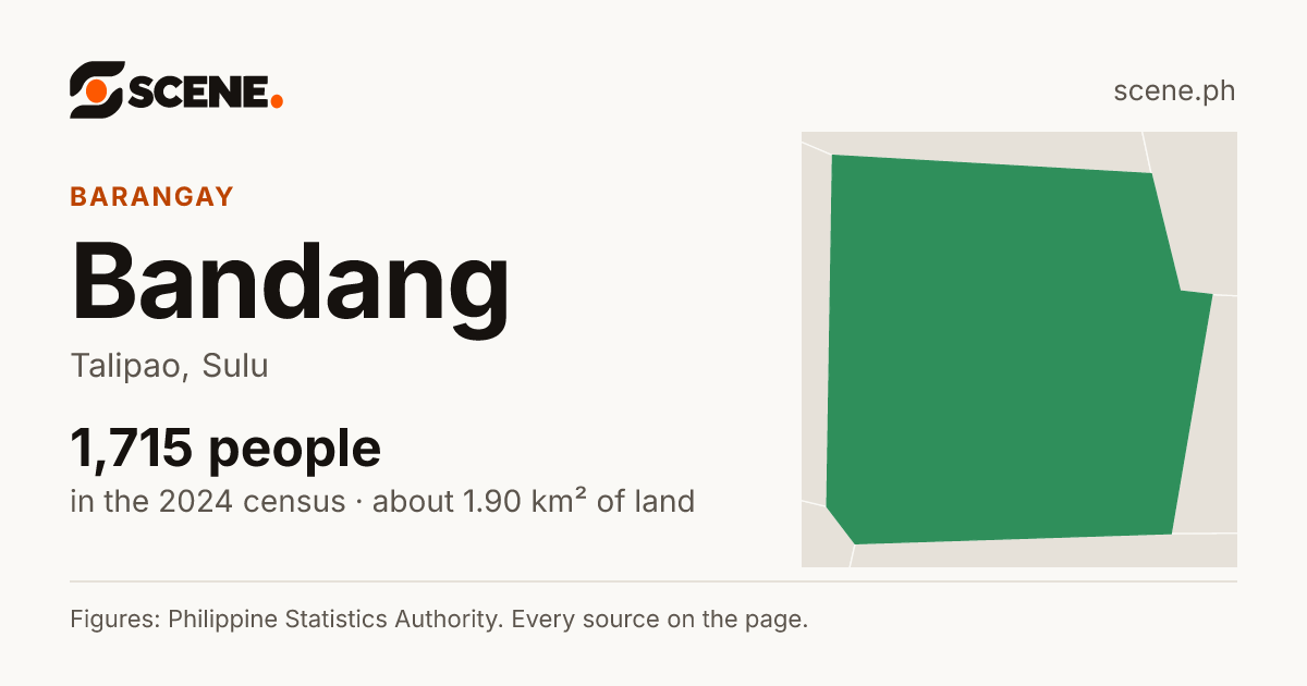Bandang, Talipao, barangay: 1,715 people in the 2024 census