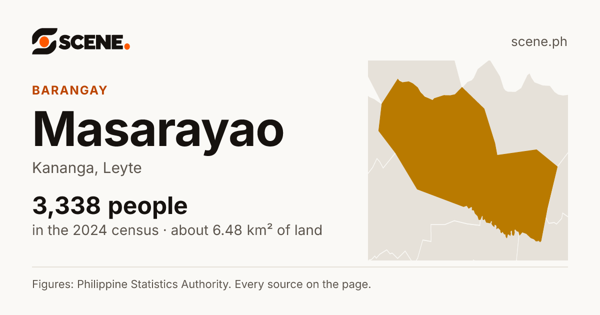 Masarayao, Kananga, barangay: 3,338 people in the 2024 census