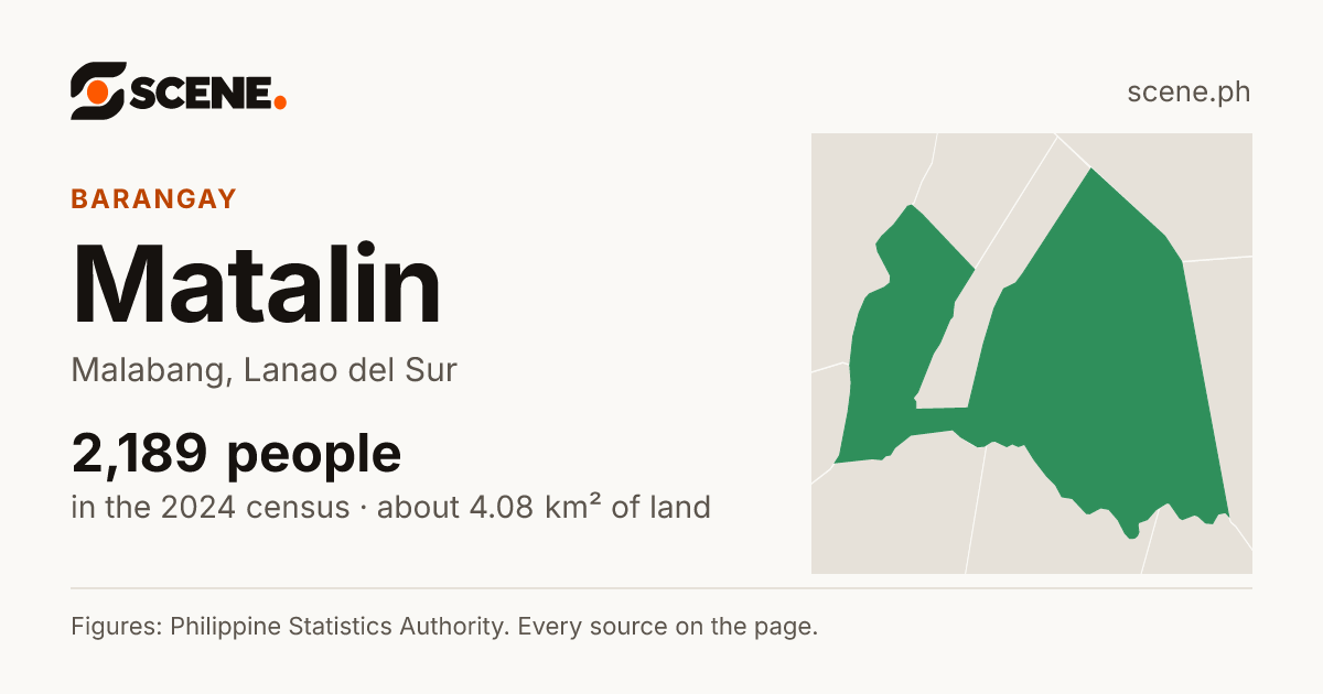 Matalin, Malabang, barangay: 2,189 people in the 2024 census
