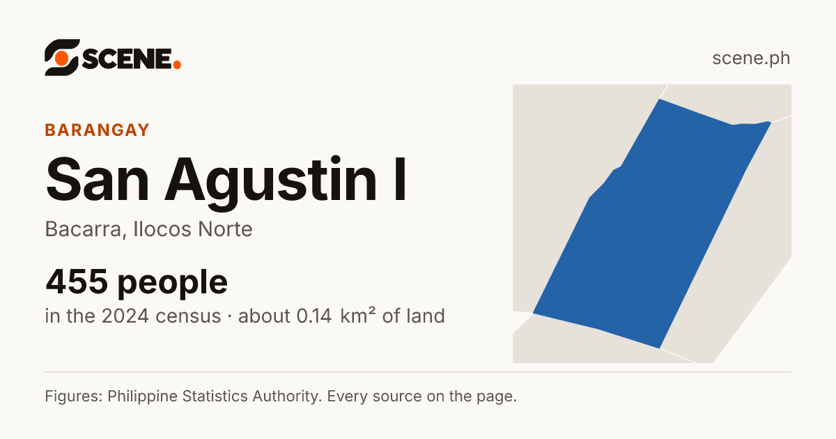 San Agustin I, Bacarra, barangay: 455 people in the 2024 census