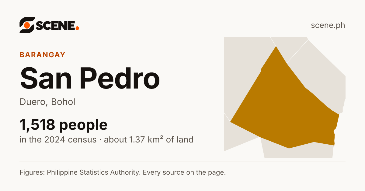 San Pedro, Duero, barangay: 1,518 people in the 2024 census