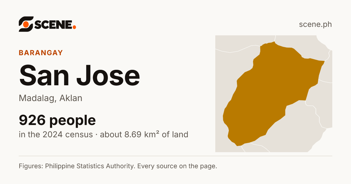 San Jose, Madalag, barangay: 926 people in the 2024 census
