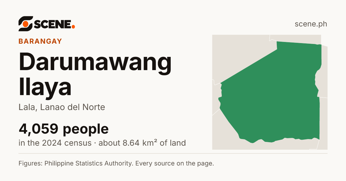 Darumawang Ilaya, Lala, barangay: 4,059 people in the 2024 census