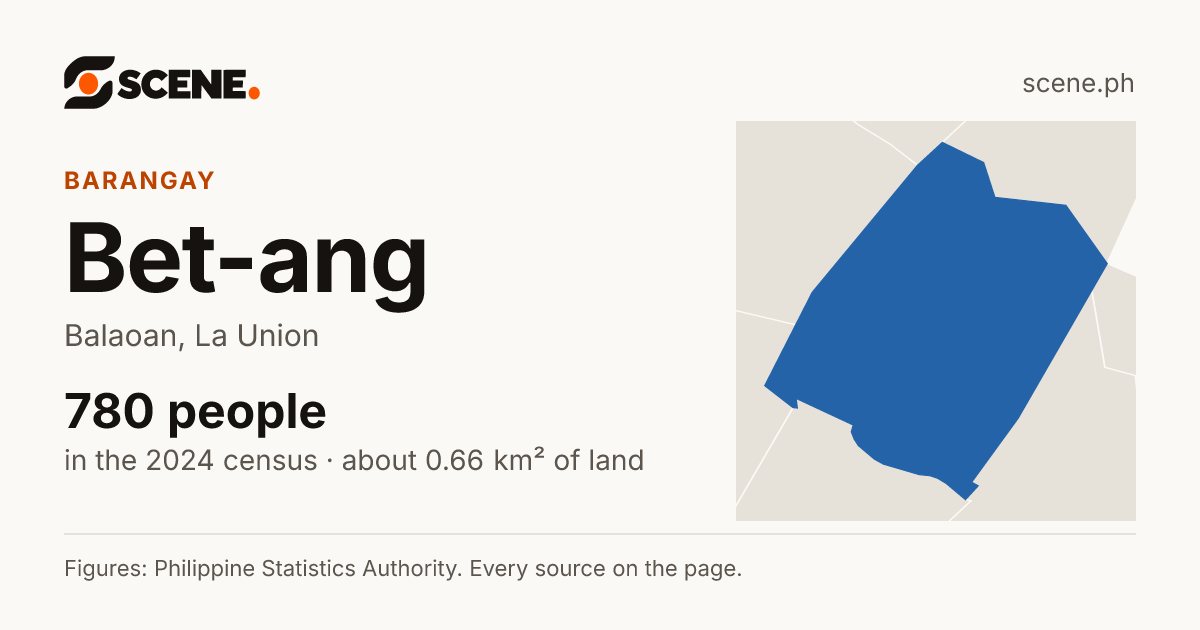 Bet-ang, Balaoan, barangay: 780 people in the 2024 census