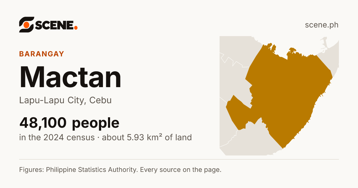 Mactan, Lapu-Lapu City, barangay: 48,100 people in the 2024 census