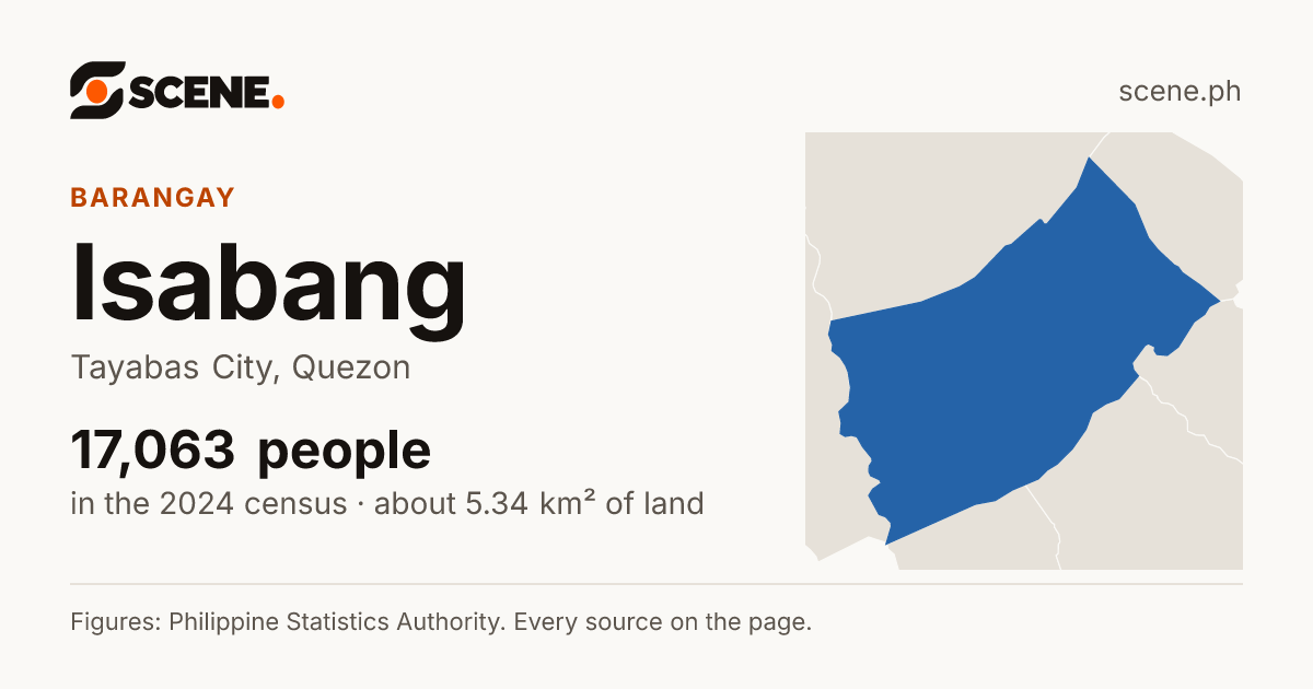 Isabang, Tayabas City, barangay: 17,063 people in the 2024 census