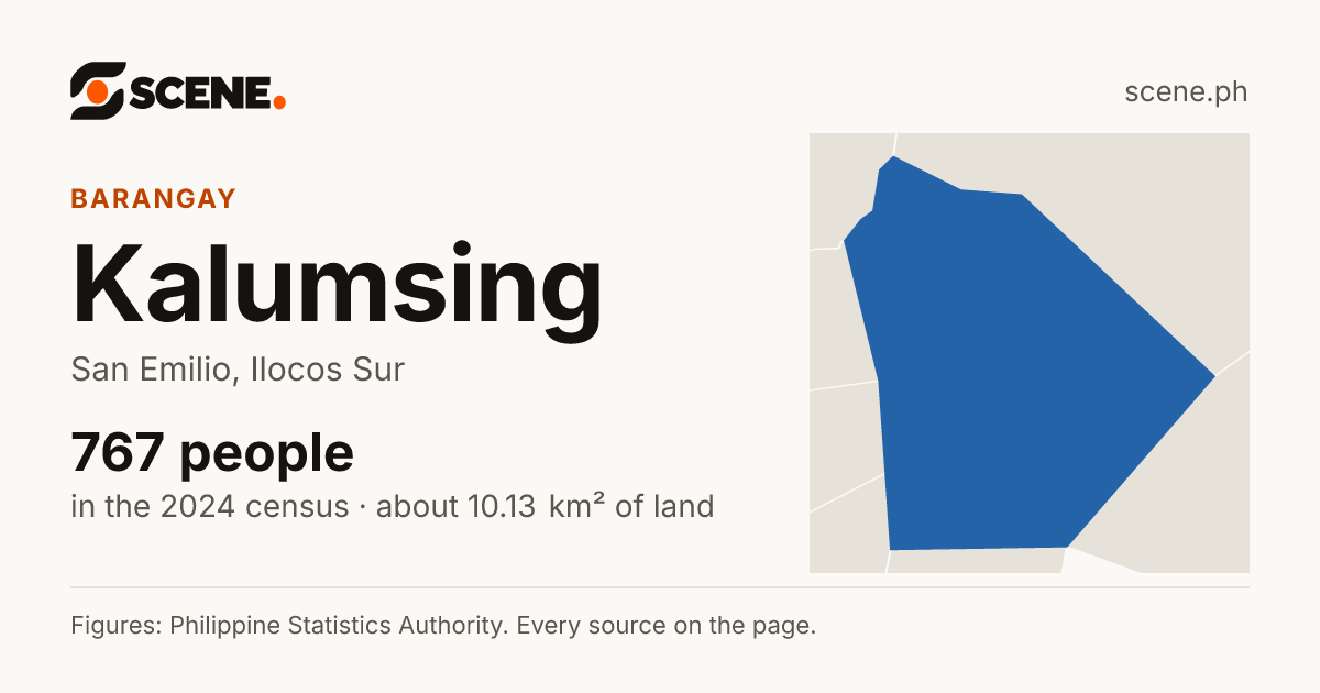 Kalumsing, San Emilio, barangay: 767 people in the 2024 census