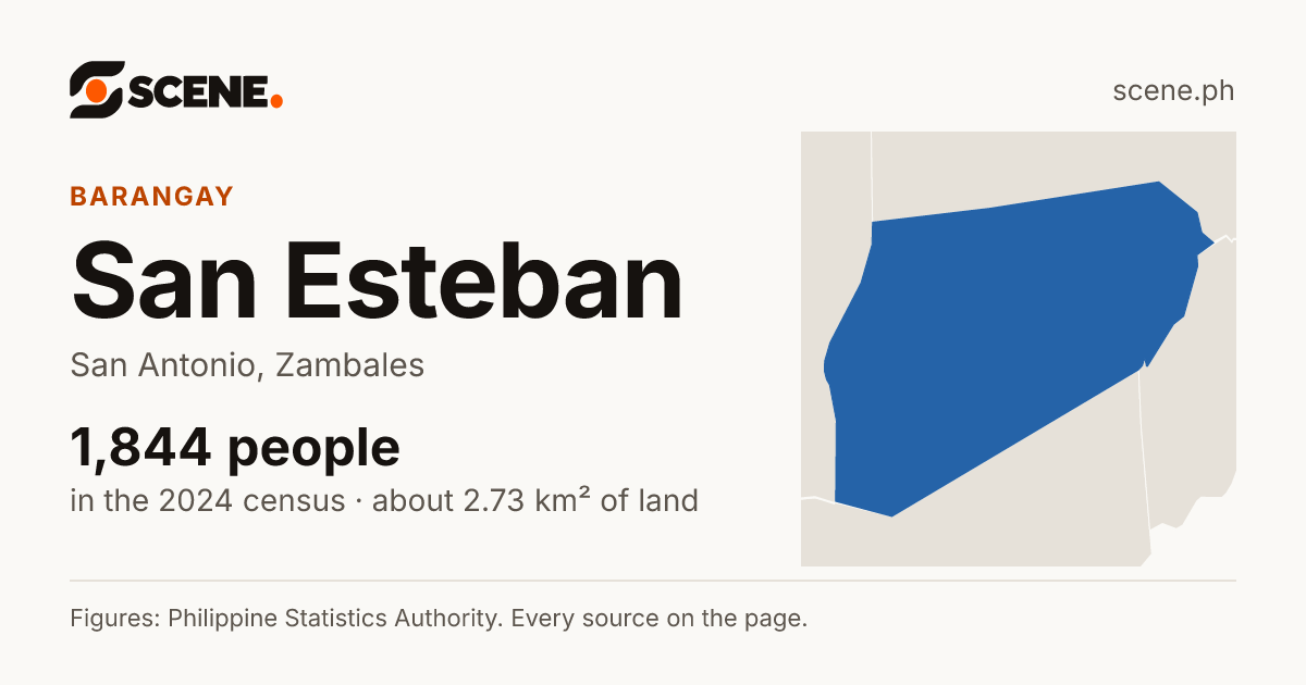 San Esteban, San Antonio, barangay: 1,844 people in the 2024 census