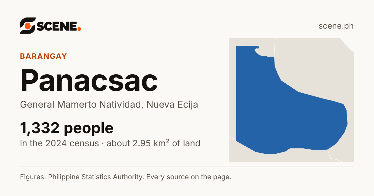Panacsac, General Mamerto Natividad, barangay: 1,332 people in the 2024 census