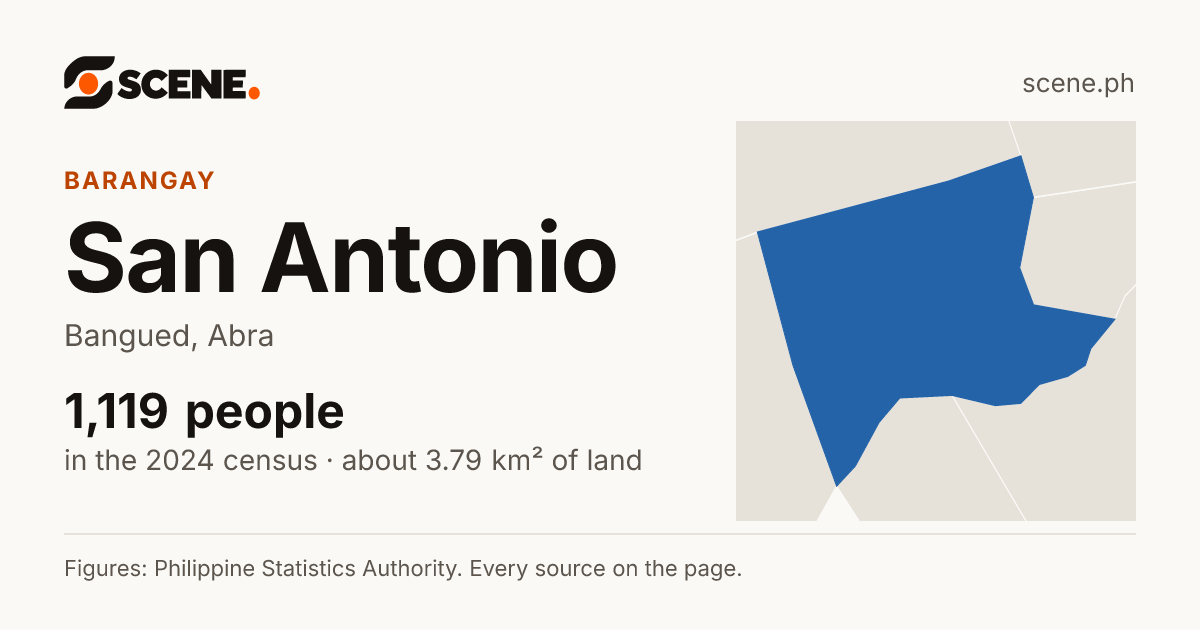 San Antonio, Bangued, barangay: 1,119 people in the 2024 census