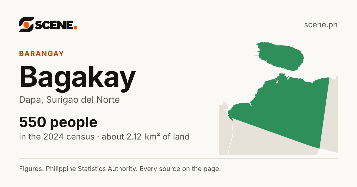 Bagakay, Dapa, barangay: 550 people in the 2024 census
