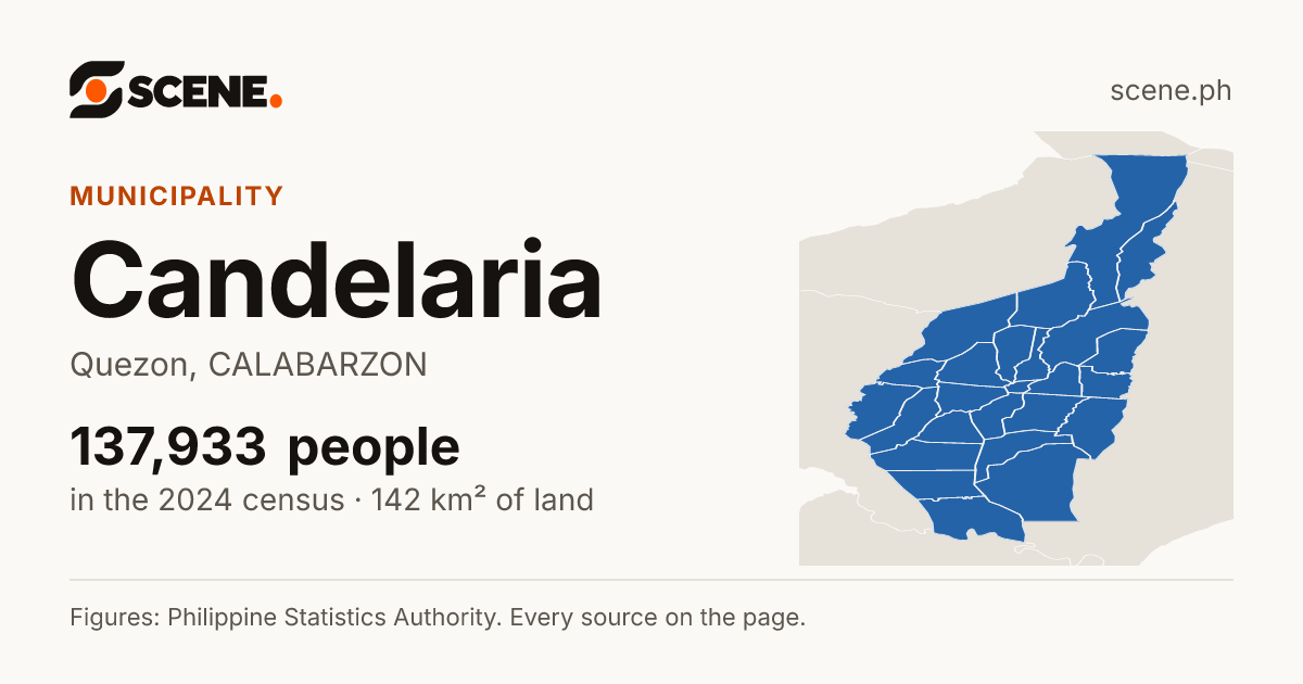 Candelaria, Quezon, municipality: 137,933 people in the 2024 census