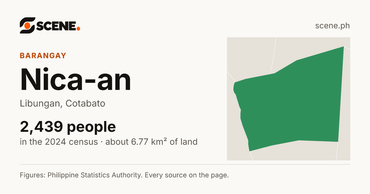 Nica-an, Libungan, barangay: 2,439 people in the 2024 census