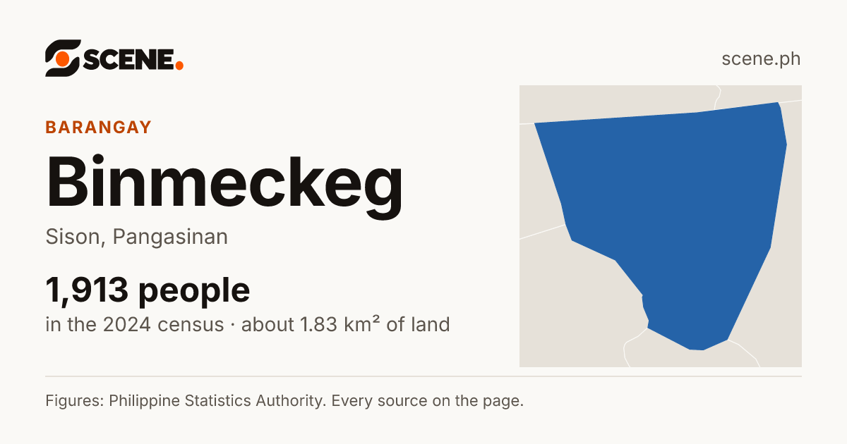 Binmeckeg, Sison, barangay: 1,913 people in the 2024 census